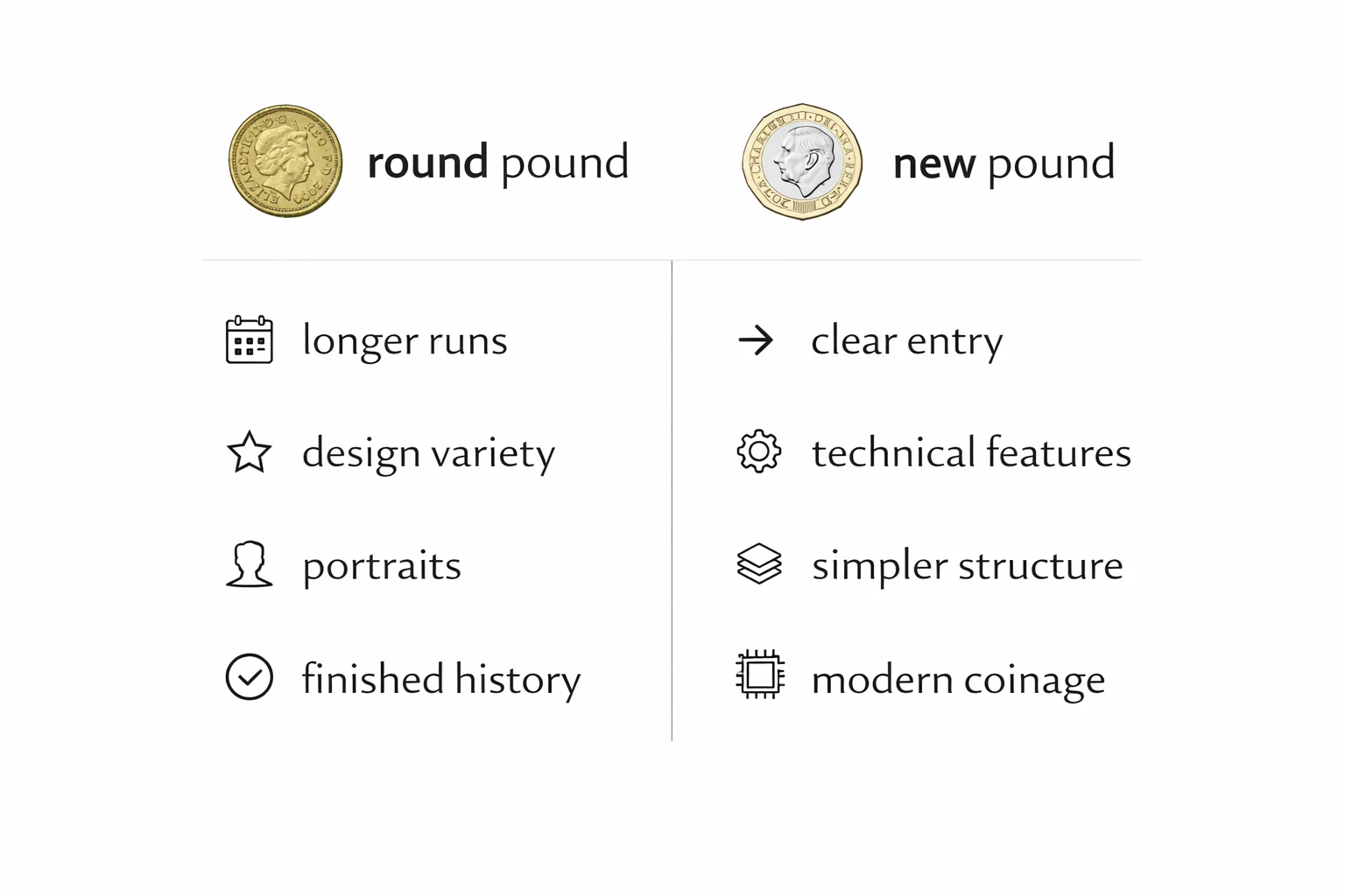 Infographic comparing round pound and new pound with key differences in collecting approach.